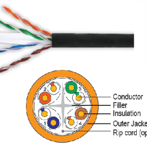 ZAK Networks LLC | +971552997862 | Fiber Optic Cables and patch panel ...