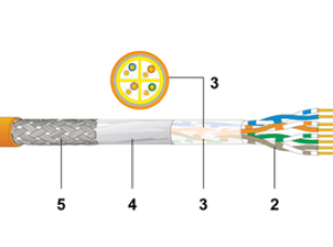 18294300EL Datwyler Cat 6 cable, SFUTP, AWG24 LSOH Orange 500 mtr